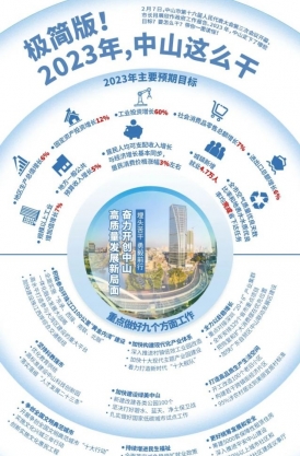 極簡(jiǎn)版！2023年，中山這么干！